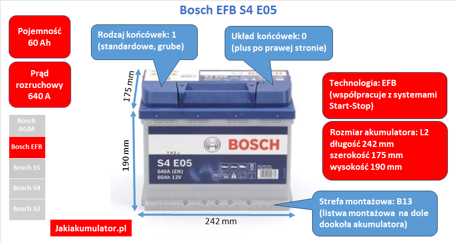 Akumulator Bosch S4 EFB S4 E05